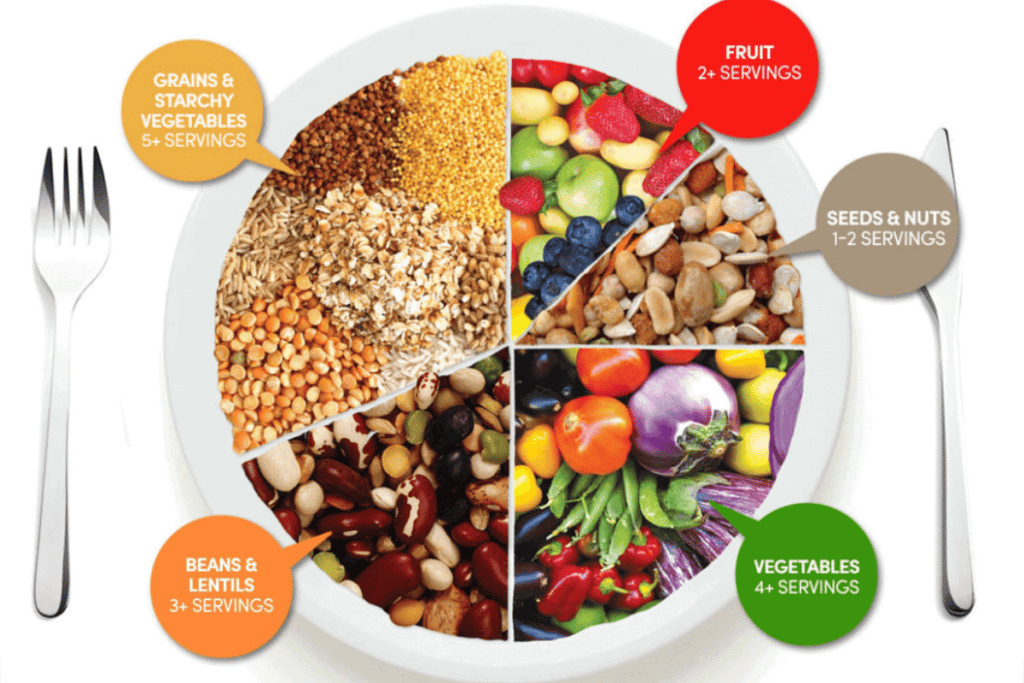 American Society for Nutrition graphic of a balanced vegan plate.